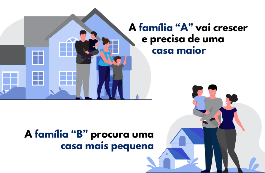 permuta de casas